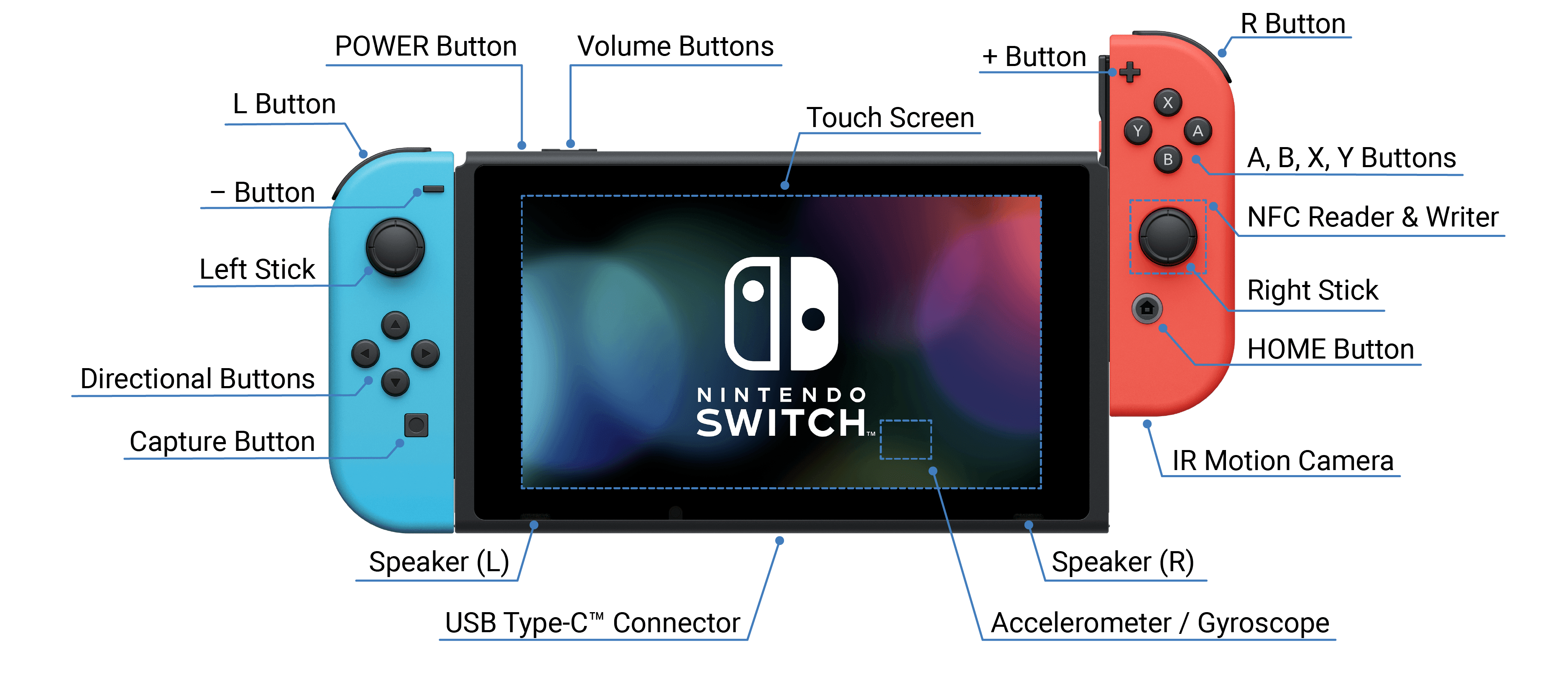 Switch Nintendo Switch【説明必読】 Getting Started Guide - Nintendo Switch